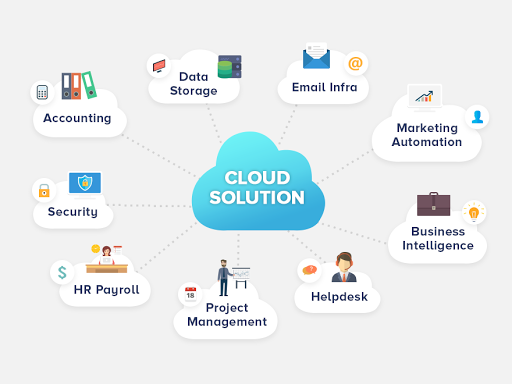 Cloud Migration Checklist: 7 Key Steps for a Smooth, Secure Move (2026 Edition)